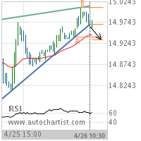 Silver Target Level: 14.9339