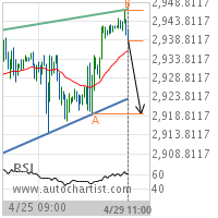 E-mini S&P 500 Target Level: 2919.2500