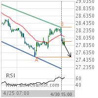 Soybean Oil Target Level: 27.5200