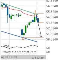 Altria Group Inc. Target Level: 50.7000