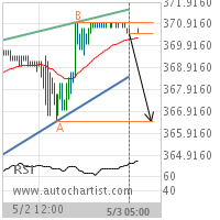 Corn Target Level: 366.5000