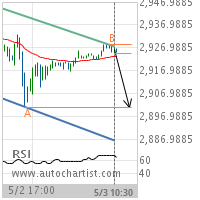 E-mini S&P 500 Target Level: 2901.0000