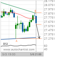 Halliburton Co. Target Level: 27.2650