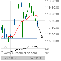 American Express Co. Target Level: 116.9800