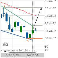 ConocoPhillips Target Level: 64.5250