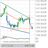 Johnson & Johnson Target Level: 139.1500