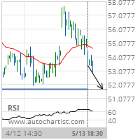 CVS Caremark Corp. Target Level: 51.7700