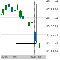 Big Movement Morgan Stanley