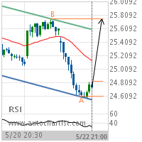 Halliburton Co. Target Level: 25.7500