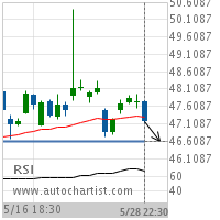 MetLife Inc. Target Level: 46.6000