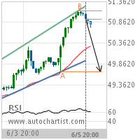 Coca-Cola Co. Target Level: 49.6850