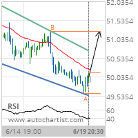 Altria Group Inc. Target Level: 51.2500