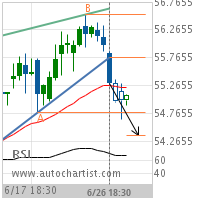 Southern Co. Target Level: 54.3772