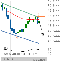 Exelon Corp. Target Level: 47.3800