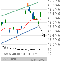 Exelon Corp. Target Level: 48.4200