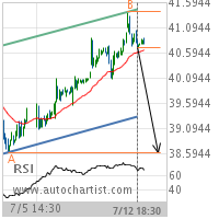 Schlumberger Ltd. Target Level: 38.6300