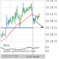 Newmont Mining Corp. Target Level: 38.7500