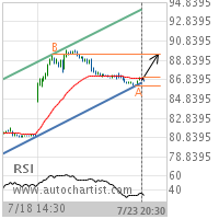 Philip Morris International Inc. Target Level: 89.4500