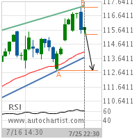 JPMorgan Chase & Co. Target Level: 112.7700