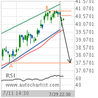 General Motors Co. Target Level: 37.5750