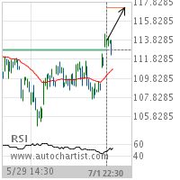 JPMorgan Chase & Co. Target Level: 117.2100