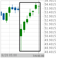 Big Movement General Mills Inc.