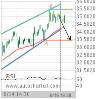 Philip Morris International Inc. Target Level: 83.5400