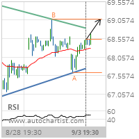 Exxon Mobil Corp. Target Level: 69.0800