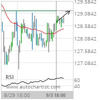 Johnson & Johnson Target Level: 129.2000