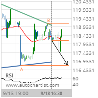 American Express Co. Target Level: 116.6800