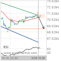 Colgate-Palmolive Co. Target Level: 69.0200