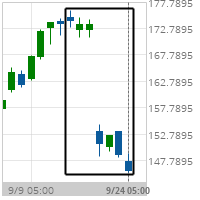 Big Movement FedEx Corp.