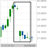 Big Movement Corning Inc.