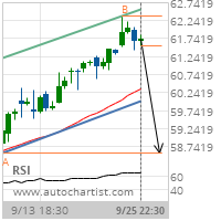 Southern Co. Target Level: 58.5700