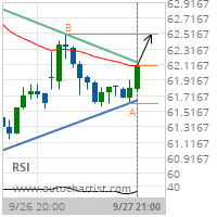 CVS Caremark Corp. Target Level: 62.5000