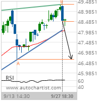 Exelon Corp. Target Level: 46.6400