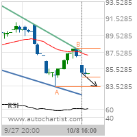 Prudential Financial Inc. Target Level: 83.4600