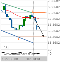 Citigroup Inc. Target Level: 64.7900