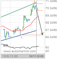 Citigroup Inc. Target Level: 66.6000