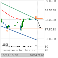 Newmont Mining Corp. Target Level: 37.5700