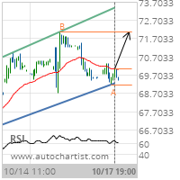 Citigroup Inc. Target Level: 72.0800