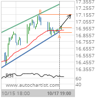 Hewlett-Packard Co. Target Level: 17.1600