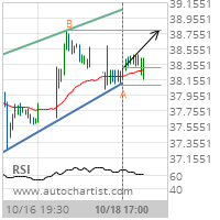 Newmont Mining Corp. Target Level: 38.7900