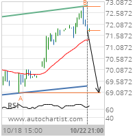 Citigroup Inc. Target Level: 69.0600