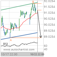 Prudential Financial Inc. Target Level: 88.9000