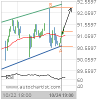 Prudential Financial Inc. Target Level: 92.2600