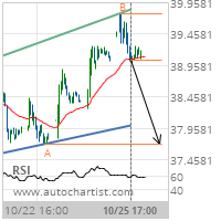 Newmont Mining Corp. Target Level: 37.7100