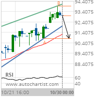 Prudential Financial Inc. Target Level: 90.7900