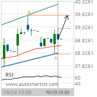 Newmont Mining Corp. Target Level: 39.7800