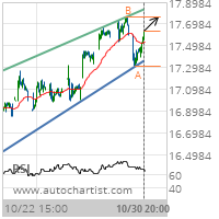 Hewlett-Packard Co. Target Level: 17.7600